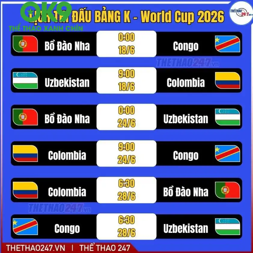 Thống kê tỷ lệ kèo đấu Bồ Đào Nha vs Uzbekistan Thống kê tỷ lệ kèo đấu Bồ Đào Nha vs Uzbekistan